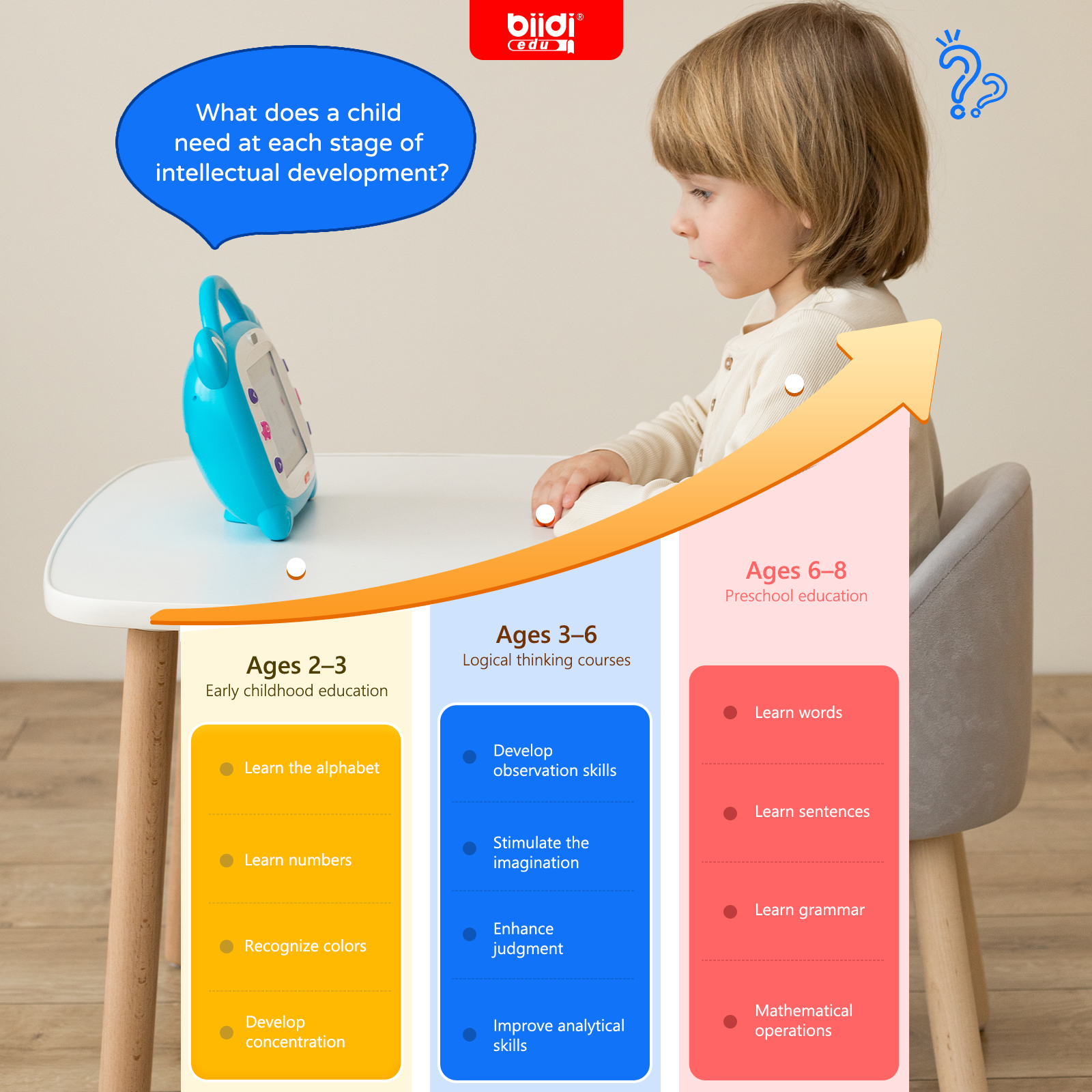 Russian Kazakh English Karaoke - Abc Kids Early Education reseña y precio